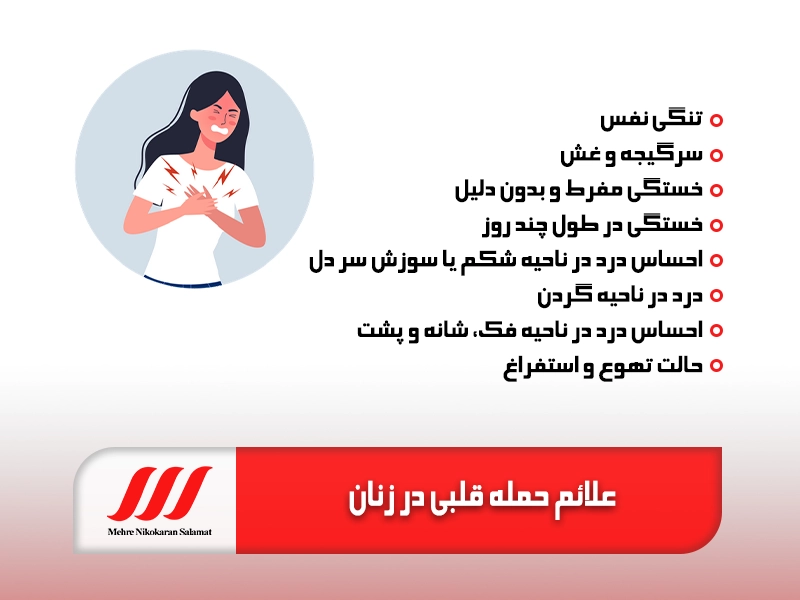 علائم حمله قلبی در زنان