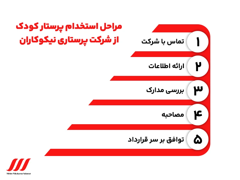 مراحل درخواست پرستار کودک